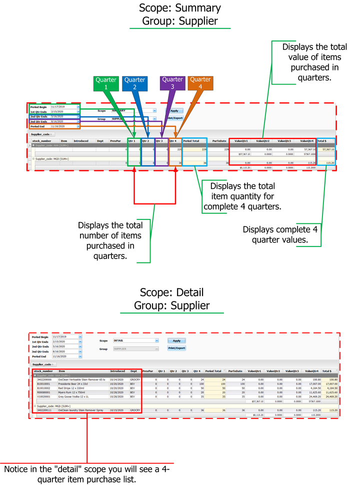 Report - Purchase history (detail and summary or scope).png