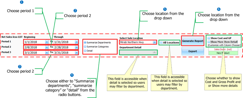 File:Report - 3 Period Comparison WGP.png